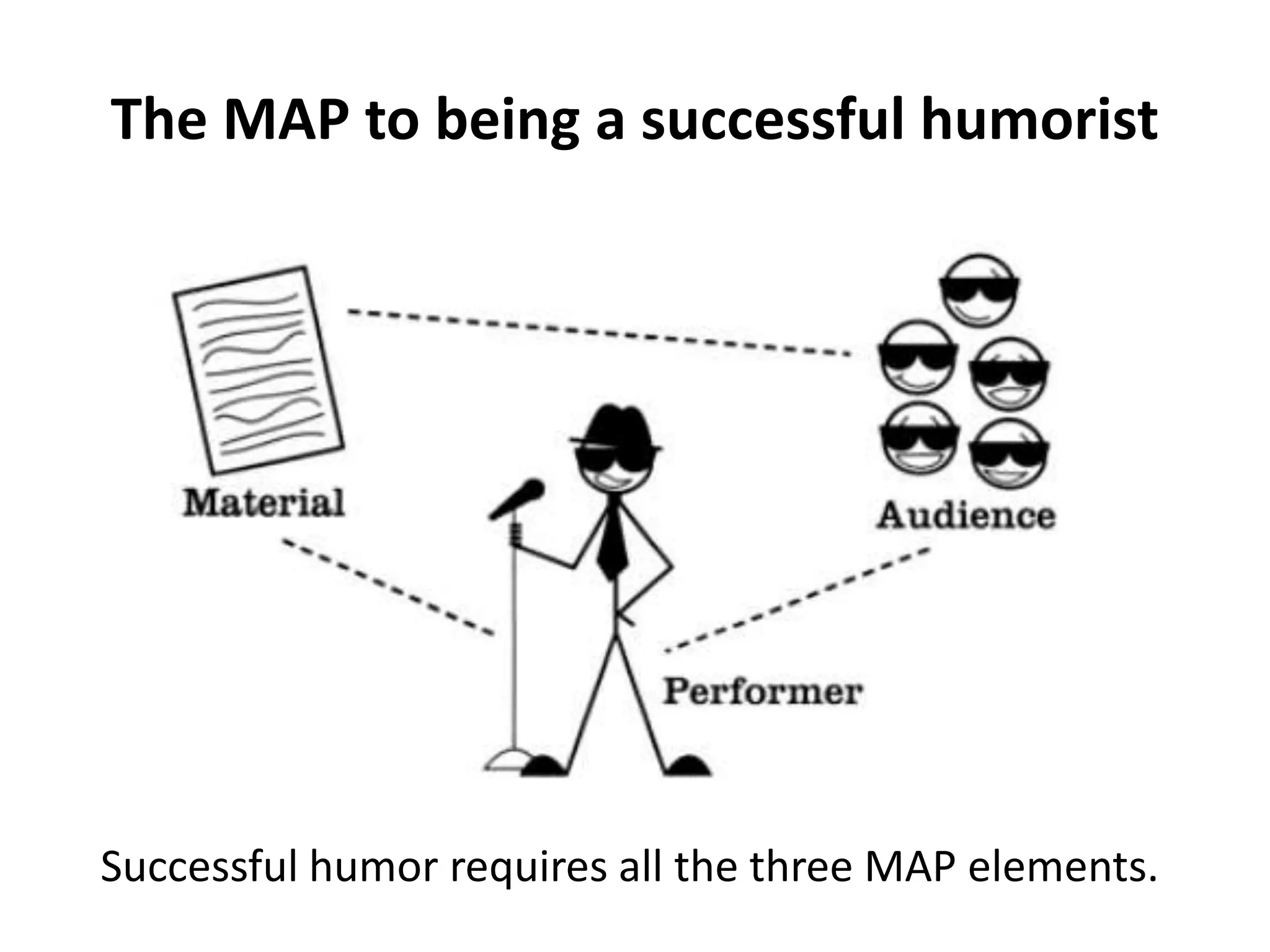 The MAP to being a successful humorist
Successful humor requires all the three MAP elements.
 