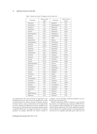 32	 Montefusco-Pereira CV y Pinto LMA
Acta Bioquím Clín Latinoam 2016; 50 (1): 27-35
nes importantes. En caso de forzar la aspiración o de
realizarla muy cerca de la retina, los fragmentos celula-
res distorsionan los valores, porque el potasio alcanza
al humor vítreo como consecuencia de la fuga desde
la retina. Además, las diferentes técnicas analíticas exis-
tentes para la determinación de potasio proporcionan
resultados diferentes: la antigua fotometría a la llama
produce un margen diferente de valores cuando se
compara con los métodos modernos basados en la se-
lección por electrodos (6).
Desde la década de 1960, el aumento en los niveles
de potasio se ha utilizado para estimar el IPM. De he-
cho, se pueden utilizar alrededor de 15 algoritmos para
realizar dicha estimación (27). Estos algoritmos provie-
nen de diseños de estudio basados en presuposiciones
carentes de un respaldo adecuado para cada caso. En
Tabla I. Valores de corte de 70 drogas en humor vítreo (26).
Compuesto
Valor de corte
(mg/L)
Compuesto
Valor de corte
(mg/L)
Acebutolol 0,02 Metadona 0,01
Amitriptilina 0,02 Metanfetamina 0,02
Anlodipino 0,5 Metoprolol 0,01
Anfetamina 0,05 Mianserina 0,015
Atenolol 0,04 Midazolam 0,025
Benzoilecgonina 0,25 Mirtazapina 0,01
Betaxolol 0,01 Moclobemida 0,015
Bisoprolol 0,015 6AM 0,04
Buprenorfina 0,1 Morfina 0,025
Carbamazepina 0,009 Nortriptilina 0,03
Carvedilol 0,09 Olanzapina 0,05
Celiprolol 0,025 Orfenadrina 0,01
Cloroquina 0,1 Oxprenolol 0,01
Citalopram 0,013 Oxicodona 0,025
Clomipramina 0,05 Paroxetina 0,07
Clonidina 0,015 Fenazona 0,0075
Clozapina 0,035 Fenciclidina 0,015
Cocaína 0,01 Fenitoína 0,25
Codeína 0,015 Propranolol 0,008
Dextropropoxifeno 0,02 Quinina 0,03
Ranitidina 0,01 Diazepam 0,03
Diltiazem 0,03 Risperidona 0,05
Dixirazina 0,2 Selegilina 0,4
Doxepin 0,015 Sildenafil 0,35
Etilmorfina 0,02 Sotalol 0,6
Fentanil 0,02 Sulpirida 0,015
Flunitrazepam 0,02 Timolol 0,015
Fluoxetina 0,05 Tizanidina 0,01
Fluvoxamina 0,05 Tramadol 0,008
Glipizida 0,5 Trimipramina 0,02
Indometacina 0,8 Venlafaxina 0,007
Cetoprofeno 0,04 Verapamil 0,08
LSD 0,025 Warfarina 0,02
MDMA (Éxtasis) 0,03 Zolpidem 0,01
Melperona 0,01 Zopiclona 0,07
 