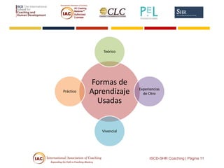 ISCD-SHR Coaching | Página 11
Formas de
Aprendizaje
Usadas
Teórico
Experiencias
de Otro
Vivencial
Práctico
 