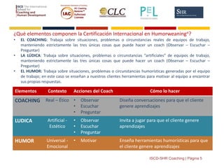 ISCD-SHR Coaching | Página 5
Elementos Contexto Acciones del Coach Cómo lo hacer
COACHING Real – Ético • Observar
• Escuchar
• Preguntar
Diseña conversaciones para que el cliente
genere aprendizajes
LUDICA Artificial -
Estético
• Observar
• Escuchar
• Preguntar
Invita a jugar para que el cliente genere
aprendizajes
HUMOR Universal -
Emocional
• Motivar Enseña herramientas humorísticas para que
el cliente genere aprendizajes
¿Qué elementos componen la Certificación Internacional en Humorweaning®?
• EL COACHING: Trabaja sobre situaciones, problemas o circunstancias reales de equipos de trabajo,
manteniendo estrictamente las tres únicas cosas que puede hacer un coach (Observar – Escuchar –
Preguntar)
• LA LÚDICA: Trabaja sobre situaciones, problemas o circunstancias “artificiales” de equipos de trabajo,
manteniendo estrictamente las tres únicas cosas que puede hacer un coach (Observar – Escuchar –
Preguntar)
• EL HUMOR: Trabaja sobre situaciones, problemas o circunstancias humorísticas generadas por el equipo
de trabajo; en este caso se enseñan a nuestros clientes herramientas para motivar al equipo a encontrar
sus propias respuestas.
 