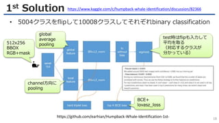 Humpback whale identification challenge反省会 | PPTX