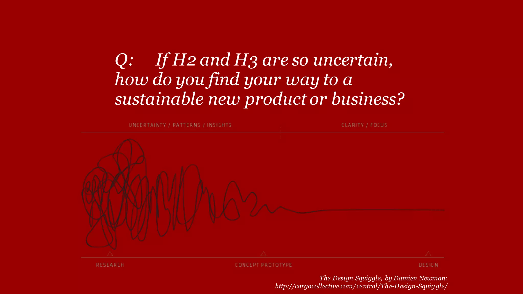 Q: If H2 and H3 are so uncertain,
how do you find your way to a
sustainable new product or business?
The Design Squiggle, by Damien Newman:
http://cargocollective.com/central/The-Design-Squiggle/
 