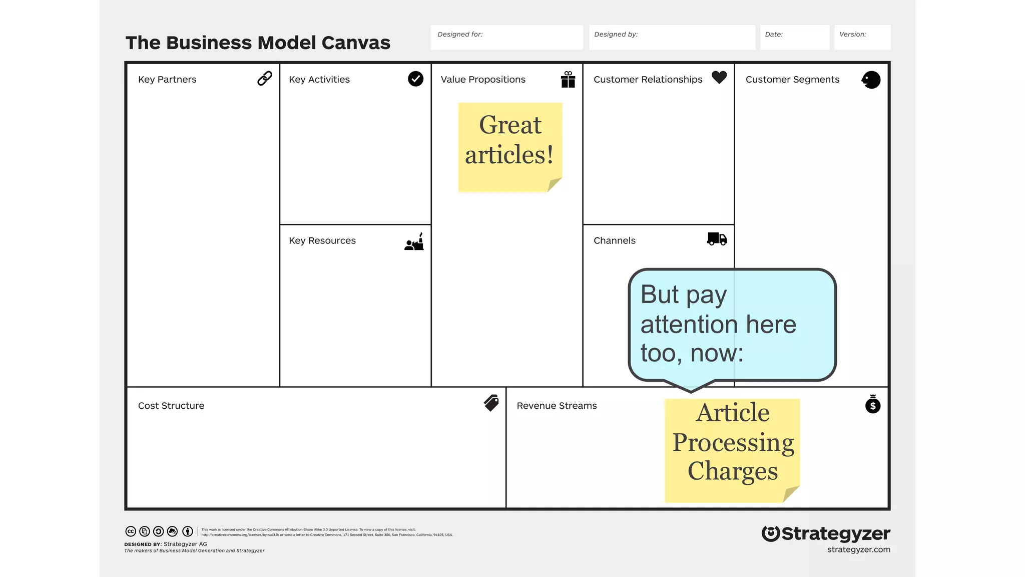 The Business Model Canvas
designed by: Strategyzer AG
The makers of Business Model Generation and Strategyzer
This work is licensed under the Creative Commons Attribution-Share Alike 3.0 Unported License. To view a copy of this license, visit:
http://creativecommons.org/licenses/by-sa/3.0/ or send a letter to Creative Commons, 171 Second Street, Suite 300, San Francisco, California, 94105, USA.
strategyzer.com
Revenue Streams
Customer SegmentsValue PropositionsKey ActivitiesKey Partners
Cost Structure
Customer Relationships
Designed by: Date: Version:Designed for:
ChannelsKey Resources
Great
articles!
But pay
attention here
too, now:
Article
Processing
Charges
 
