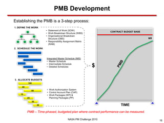 PMB Development
Establishing the PMB is a 3-step process:
1. DEFINE THE WORK
                          • Statement of Work (SOW)
                                                                       CONTRACT BUDGET BASE
                          • Work Breakdown Structure (WBS)
                          • Organizational Breakdown
                            Structure (OBS)                                                   MR
                          • Responsibility Assignment Matrix
                            (RAM)
2. SCHEDULE THE WORK



                          Integrated Master Schedule (IMS)
                          • Master Schedule
                          • Intermediate Schedule
                          • Detailed Schedules                 $

3. ALLOCATE BUDGETS
          100
     40
               60         • Work Authorization System
                          • Control Account Plan (CAP)
    15                    • Work Packages (WP) &
          25                Planning Packages (PP)
                30
                     30                                                       TIME
          PMB – Time-phased, budgeted plan where contract performance can be measured.

                                              NASA PM Challenge 2010                               16
 