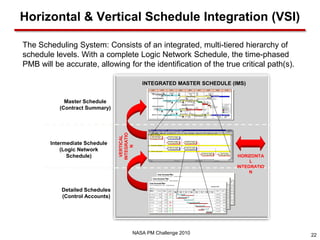 Horizontal & Vertical Schedule Integration (VSI)

The Scheduling System: Consists of an integrated, multi-tiered hierarchy of
schedule levels. With a complete Logic Network Schedule, the time-phased
PMB will be accurate, allowing for the identification of the true critical path(s).

                                              INTEGRATED MASTER SCHEDULE (IMS)


             Master Schedule
           (Contract Summary)


                                 INTEGRATIO
                                  VERTICAL




        Intermediate Schedule
                                      N



            (Logic Network
              Schedule)                                                    HORIZONTA
                                                                                L
                                                                           INTEGRATIO
                                                                                N



            Detailed Schedules
            (Control Accounts)




                                          NASA PM Challenge 2010                        22
 