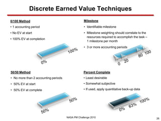 Discrete Earned Value Techniques
0/100 Method                                       Milestone
• 1 accounting period                              • Identifiable milestone
• No EV at start                                   • Milestone weighting should correlate to the
                                                     resources required to accomplish the task –
• 100% EV at completion
                                                     1 milestone per month
                                                   • 3 or more accounting periods




50/50 Method                                      Percent Complete
• No more than 2 accounting periods               • Least desirable
• 50% EV at start                                 • Somewhat subjective

• 50% EV at complete                              • If used, apply quantitative back-up data




                                      NASA PM Challenge 2010                                       26
 