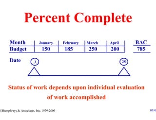Percent Complete
       Month                January       February   March   April        BAC
       Budget                150          185        250     200          785

       Date             3                                            25




      Status of work depends upon individual evaluation
                                 of work accomplished
©Humphreys & Associates, Inc. 1979-2009                                         0186
 