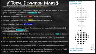 Identify Test Locations that are Outside Normal Limits.
 Threshold Sensitivity is Compared with Age-Corrected Normal Values at each test
point to produce Total Deviation Numerical Map.
• Negative (ve) Values Indicates Lower than Normal Sensitivity.
• Postive (+ve) Values Indicates Higher than Normal Sensitivity.
• Zero (0) Values Indicates NO Changes.
 Statistical Significances of these Deviations and are indicated in the Associated
Total Deviation Probability Plot.
• Deviations are Highlighted when they are Worse than those found in Key at bottom
[5%, 2%, 1%, 0.5%] of Sensitivities in Normal subjects of Same Age as Patient.
• eg. 2% Symbol = 98% of Normal Same Aged have Higher Sensitivity than Recorded.
 Range of Sensitivity among healthy subjects is larger in Periphery than Center.
• So deviation of Same Value (5 dB) are Statistically Significant at Center of Field,
But is Totally Within Normal Range of Sensitivity in Periphery..
Total Deviation Maps
 
