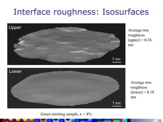 23 
Interface roughness: Isosurfaces 
Average rms 
roughness 
(upper) = 0.34 
nm 
Average rms 
roughness 
(lower) = 0.18 
...