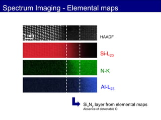 Spectrum Imaging - Elemental maps 
1 nm HAADF 
Si-L23 
N-K 
Al-L23 
SixNy layer from elemental maps 
Absence of detectable...