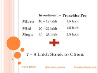 Micro
Mini
Mega
Investment + Franchise Fee
10 – 12 lakh 1.5 lakh
20 – 22 lakh 1.5 lakh
30 – 35 lakh 1.5 lakh
7 – 8 Lakh Stock to Client
78277 19099 Franchisebatao.comAcubedigital.com
 