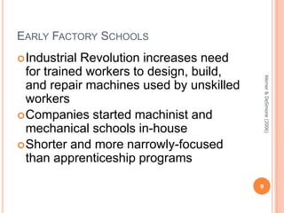 EARLY FACTORY SCHOOLS
 Industrial

Werner & DeSimone (2006)

Revolution increases need
for trained workers to design, build,
and repair machines used by unskilled
workers
 Companies started machinist and
mechanical schools in-house
 Shorter and more narrowly-focused
than apprenticeship programs
9

 