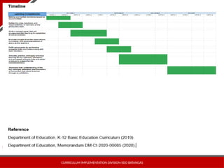 HUMSS_CULMINATING-ACTIVITY sample output | PPTX