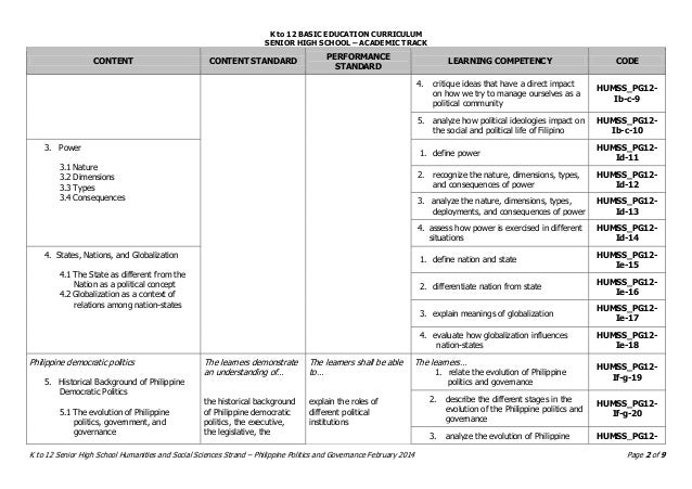 Philippine Politics And Governance Curriculum Guide 60+ Pages Summary [1.7mb] - Updated 