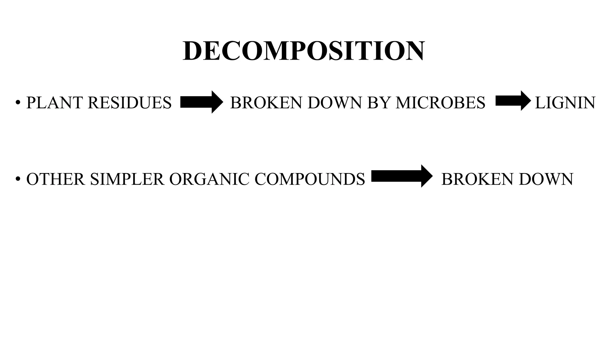 DECOMPOSITION
• PLANT RESIDUES BROKEN DOWN BY MICROBES LIGNIN
• OTHER SIMPLER ORGANIC COMPOUNDS BROKEN DOWN