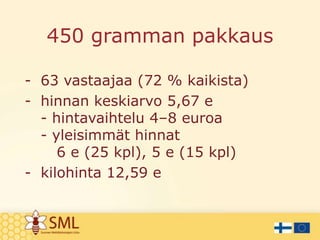 450 gramman pakkaus
- 63 vastaajaa (72 % kaikista)
- hinnan keskiarvo 5,67 e
- hintavaihtelu 4–8 euroa
- yleisimmät hinnat
6 e (25 kpl), 5 e (15 kpl)
- kilohinta 12,59 e

 