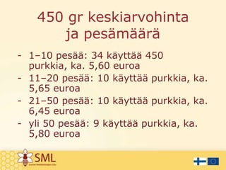 450 gr keskiarvohinta
ja pesämäärä
- 1–10 pesää: 34 käyttää 450
purkkia, ka. 5,60 euroa
- 11–20 pesää: 10 käyttää purkkia, ka.
5,65 euroa
- 21–50 pesää: 10 käyttää purkkia, ka.
6,45 euroa
- yli 50 pesää: 9 käyttää purkkia, ka.
5,80 euroa

 