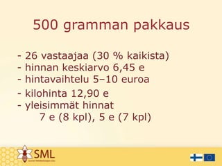 500 gramman pakkaus
-

26 vastaajaa (30 % kaikista)
hinnan keskiarvo 6,45 e
hintavaihtelu 5–10 euroa
kilohinta 12,90 e
yleisimmät hinnat
7 e (8 kpl), 5 e (7 kpl)

 
