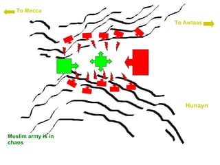 Hunayn To Mecca To Awtaas Muslim army is in chaos 