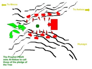 Hunayn To Mecca To Awtaas The Prophet PBUH asks Al-Abbas to call those of the pledge of the Tree 