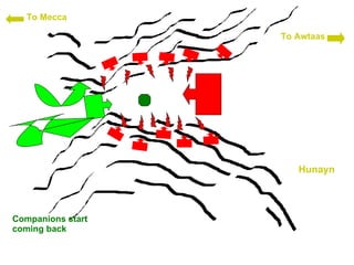 Hunayn To Mecca To Awtaas Companions start coming back 