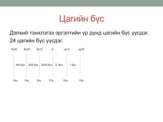 Цагийн бүс
Дэлхий тэнхлэгээ эргэлтийн үр дүнд цагийн бүс үүсдэг.
24 цагийн бүс үүсдэг.
бу45 бу30 бу15 0 зу15 зу30
XXI бүс XXII бүс XXIII бүс 0 бүс I бүс
14ц 15ц 16ц 17ц 18ц 19ц
 