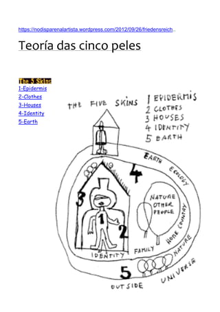 https://nodisparenalartista.wordpress.com/2012/09/26/friedensreich..
Teoría das cinco peles
1-Epidermis
2-Clothes
3-Houses
4-Identity
5-Earth
 