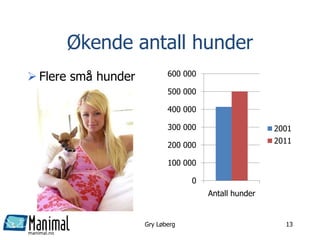 manimal.no
Økende antall hunder
 Flere små hunder
0
100 000
200 000
300 000
400 000
500 000
600 000
Antall hunder
2001
2011
Gry Løberg 13
 