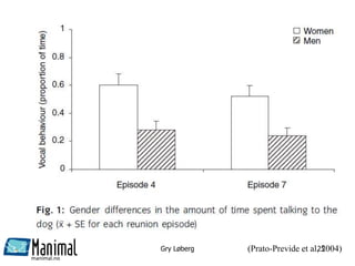 manimal.no
(Prato-Previde et al, 2004)Gry Løberg 25
 