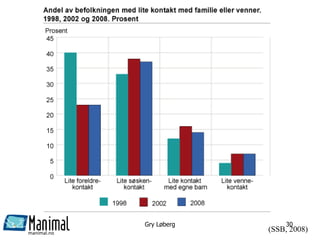 manimal.no
(SSB, 2008)
Gry Løberg 30
 