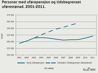manimal.no
Uføre
Gry Løberg 35
 