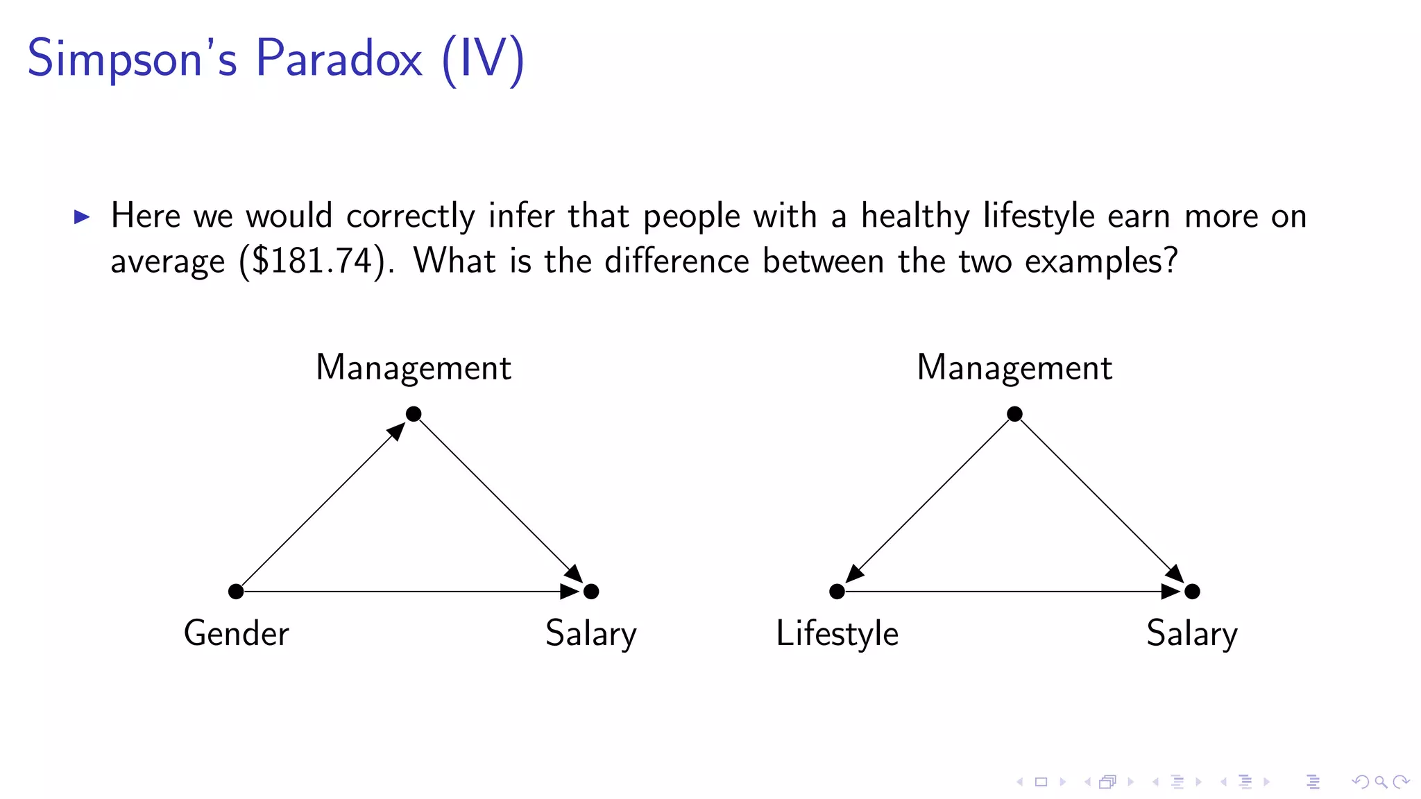 Simpson’s Paradox (IV)
Here we would correctly infer that people with a healthy lifestyle earn more on
average ($181.74). What is the diﬀerence between the two examples?
Gender
Management
Salary Lifestyle
Management
Salary
 