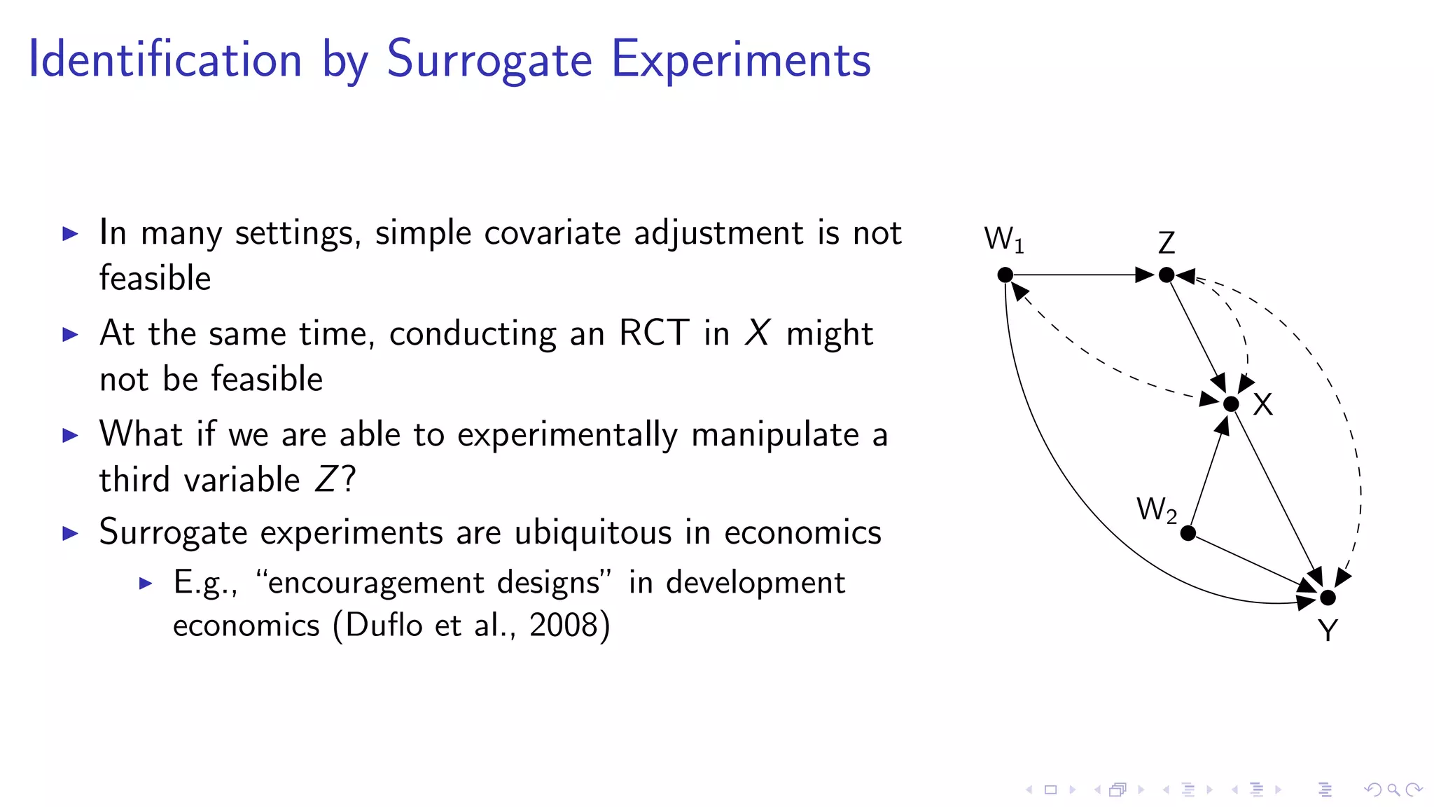 Identiﬁcation by Surrogate Experiments
In many settings, simple covariate adjustment is not
feasible
At the same time, conducting an RCT in X might
not be feasible
What if we are able to experimentally manipulate a
third variable Z?
Surrogate experiments are ubiquitous in economics
E.g., “encouragement designs” in development
economics (Duﬂo et al., 2008)
W1 Z
X
Y
W2
 