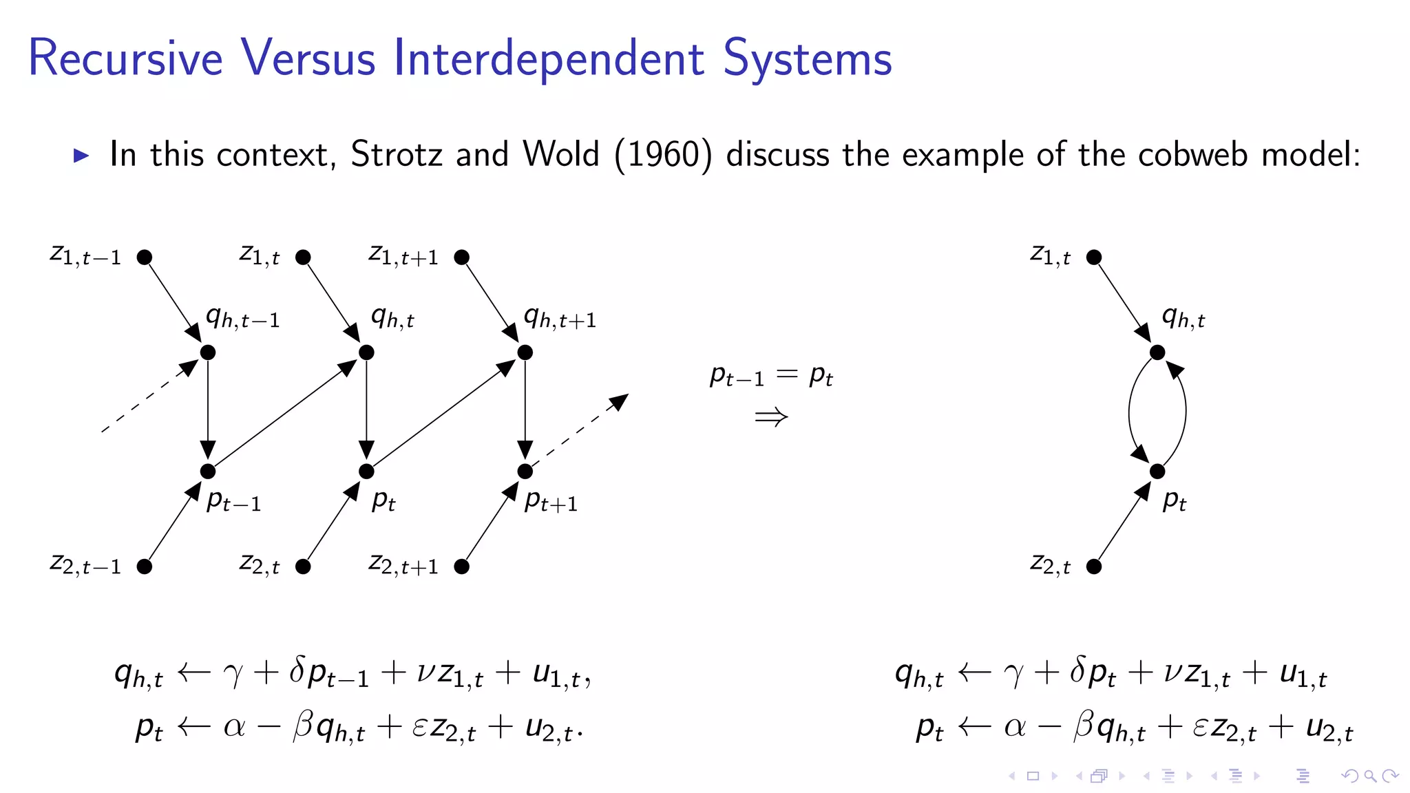 Recursive Versus Interdependent Systems
In this context, Strotz and Wold (1960) discuss the example of the cobweb model:
qh,t−1
pt−1
qh,t
pt
qh,t+1
pt+1
z1,t−1
z2,t−1
z1,t
z2,t
z1,t+1
z2,t+1
qh,t ← γ + δpt−1 + νz1,t + u1,t,
pt ← α − βqh,t + εz2,t + u2,t.
pt−1 = pt
⇒
qh,t
pt
z1,t
z2,t
qh,t ← γ + δpt + νz1,t + u1,t
pt ← α − βqh,t + εz2,t + u2,t
 