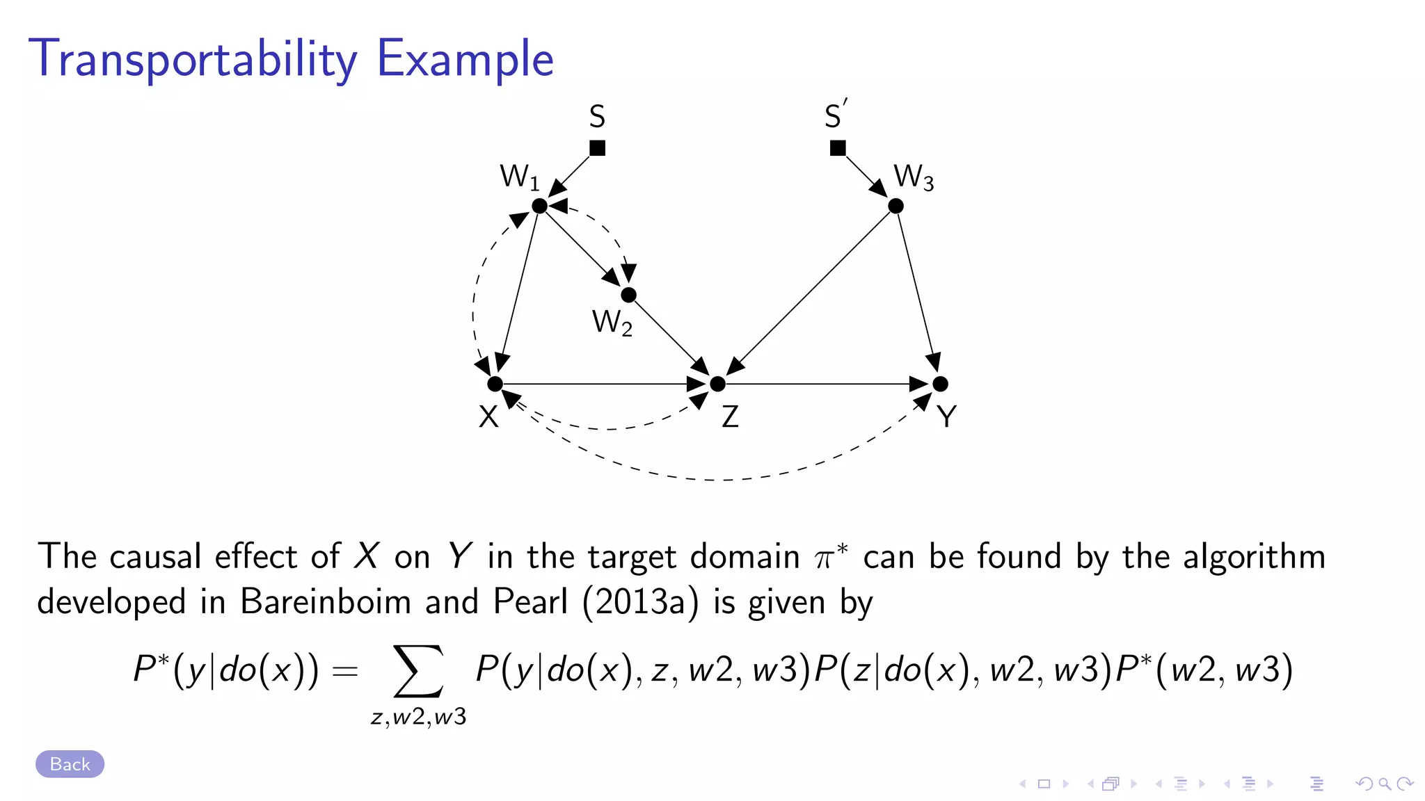 Transportability Example
SS
X YZ
W1
W2
W3
The causal eﬀect of X on Y in the target domain π∗
can be found by the algorithm
developed in Bareinboim and Pearl (2013a) is given by
P∗
(y|do(x)) =
z,w2,w3
P(y|do(x), z, w2, w3)P(z|do(x), w2, w3)P∗
(w2, w3)
Back
 