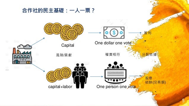 5
AһһƱ
One dollar one vote
One person one vote
؟
LU/ؕI
Capital
capital+labor

Ϣ
YN(~)

 