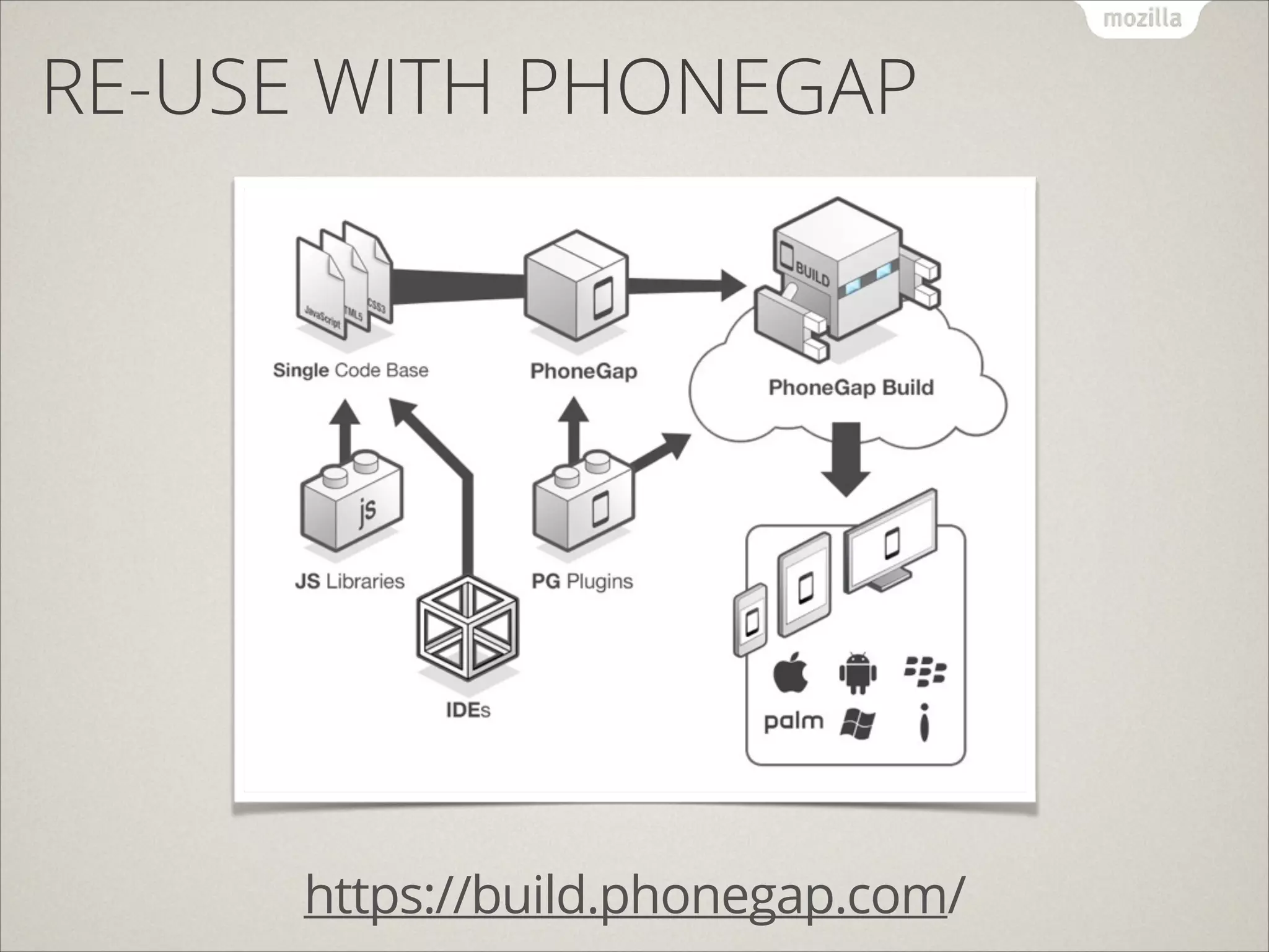 RE-USE WITH PHONEGAP

https://build.phonegap.com/

 