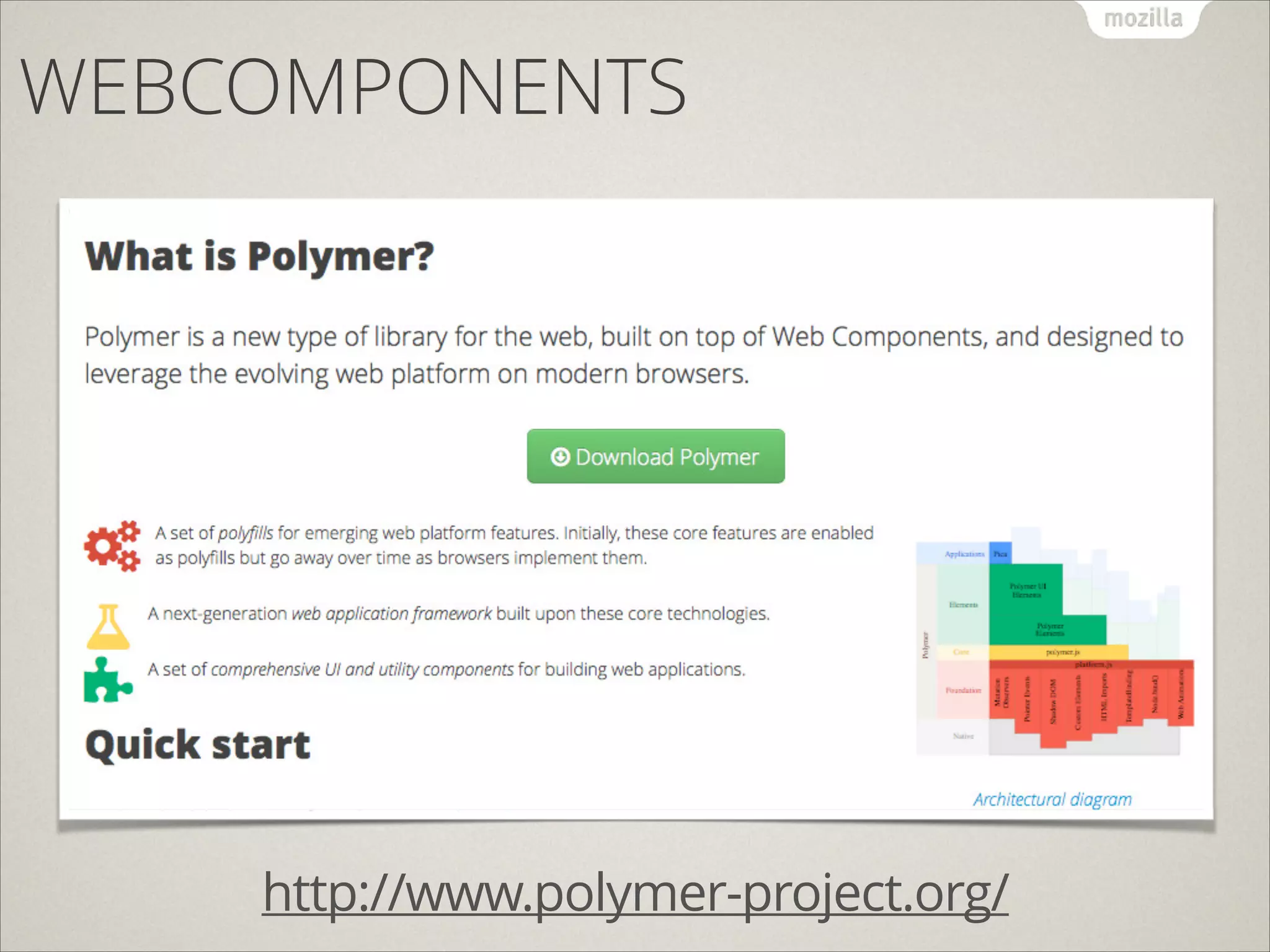 WEBCOMPONENTS

http://www.polymer-project.org/

 
