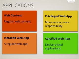 APPLICATIONS
Web Content

Privileged Web App

Regular web content

More access, more
responsibility

Installed Web App

Certiﬁed Web App

A regular web app

Device-critical
applications

 