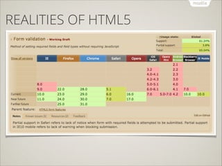 REALITIES OF HTML5

 
