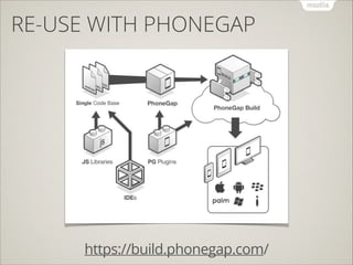 RE-USE WITH PHONEGAP

https://build.phonegap.com/

 
