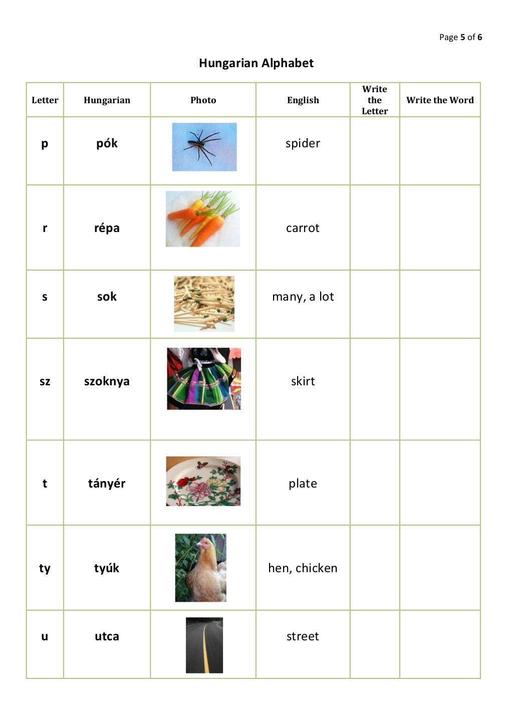 Hugary Language Hungarian Alphabet Pdf _ Introduction To The Hungarian Language – WCGG