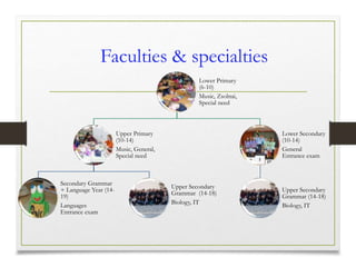 Faculties & specialties
Lower Primary
(6-10)
Music, Zsolnai,
Special need
Upper Primary
(10-14)
Music, General,
Special need
Secondary Grammar
+ Language Year (14-
19)
Languages
Entrance exam
Upper Secondary
Grammar (14-18)
Biology, IT
Lower Secondary
(10-14)
General
Entrance exam
Upper Secondary
Grammar (14-18)
Biology, IT
 