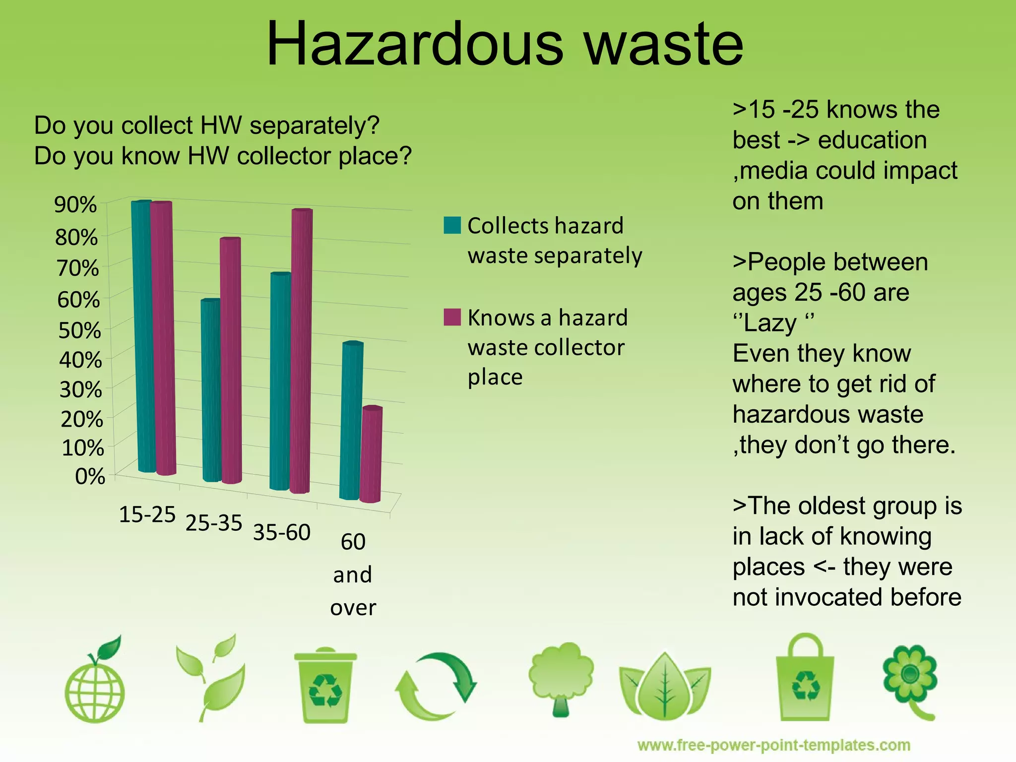 Hungary local ecologic problem | PPT