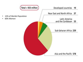 • 12% of Worlds Population
• 60% Women