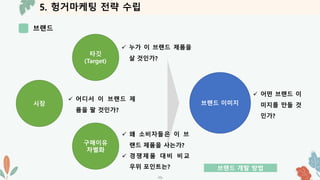 5. 헝거마케팅 전략 수립
브랜드
-15-
타깃
(Target)
시장 브랜드 이미지
구매이유
차별화
✓ 누가 이 브랜드 제품을
살 것인가?
✓ 어디서 이 브랜드 제
품을 팔 것인가?
✓ 왜 소비자들은 이 브
랜드 제품을 사는가?
✓ 경쟁제품 대비 비교
우위 포인트는?
✓ 어떤 브랜드 이
미지를 만들 것
인가?
브랜드 개발 방법
 