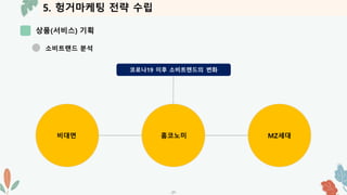 5. 헝거마케팅 전략 수립
상품(서비스) 기획
-21-
소비트랜드 분석
코로나19 이후 소비트렌드의 변화
비대면 홈코노미 MZ세대
 