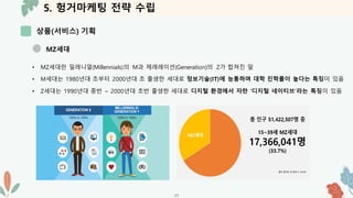 5. 헝거마케팅 전략 수립
상품(서비스) 기획
-23-
MZ세대
• MZ세대란 밀레니얼(Millennials)의 M과 제레레이션(Generation)의 Z가 합쳐진 말
• M세대는 1980년대 초부터 2000년대 초 출생한 세대로 정보기술(IT)에 능통하며 대학 진학률이 높다는 특징이 있음
• Z세대는 1990년대 중반 ~ 2000년대 초반 출생한 세대로 디지털 환경에서 자란 ‘디지털 네이티브’라는 특징이 있음
 