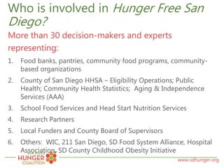 www.sdhunger.org
Who is involved in Hunger Free San
Diego?
More than 30 decision-makers and experts
representing:
1. Food banks, pantries, community food programs, community-
based organizations
2. County of San Diego HHSA – Eligibility Operations; Public
Health; Community Health Statistics; Aging & Independence
Services (AAA)
3. School Food Services and Head Start Nutrition Services
4. Research Partners
5. Local Funders and County Board of Supervisors
6. Others: WIC, 211 San Diego, SD Food System Alliance, Hospital
Association, SD County Childhood Obesity Initiative
 