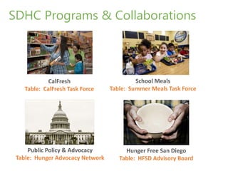 SDHC Programs & Collaborations
CalFresh
Table: CalFresh Task Force
School Meals
Table: Summer Meals Task Force
Hunger Free San Diego
Table: HFSD Advisory Board
Public Policy & Advocacy
Table: Hunger Advocacy Network
 